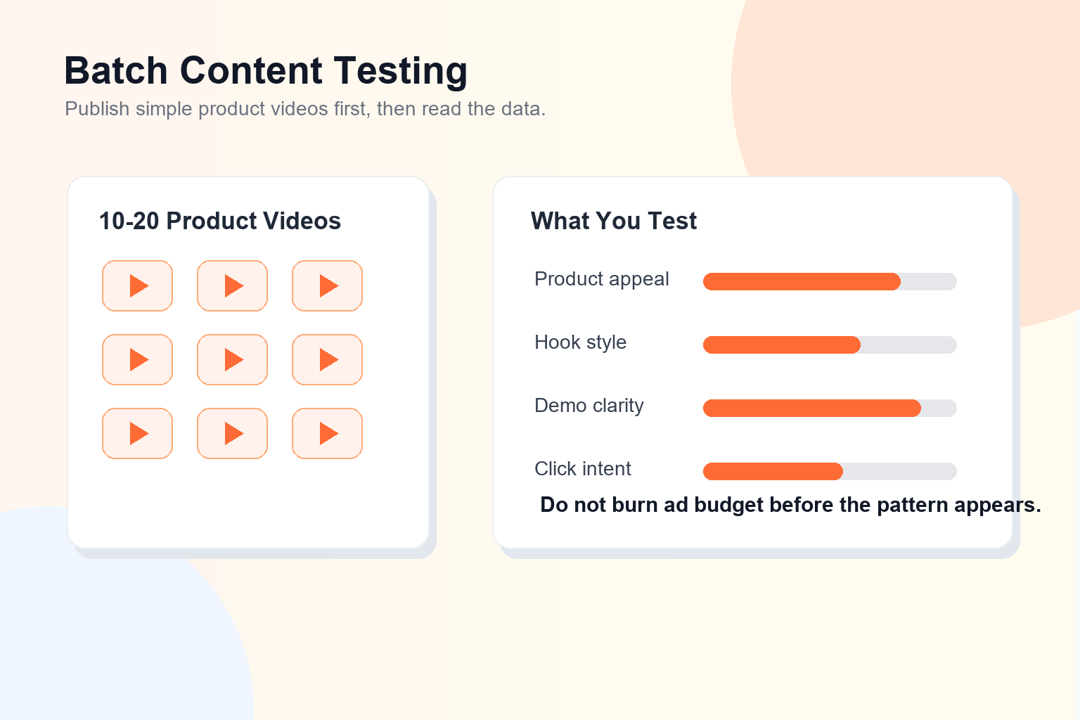 Batch product video testing before spending on ads