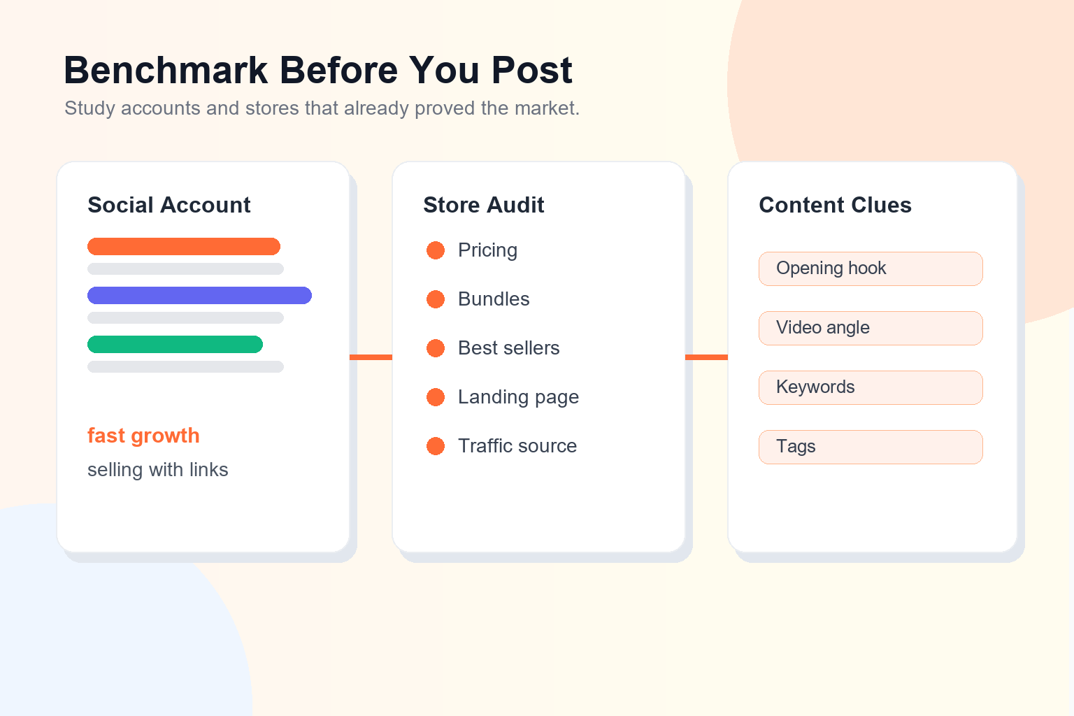 Independent Store Startup: If Your Budget Is Tight, Do Not Rush Into Ads. Do This First