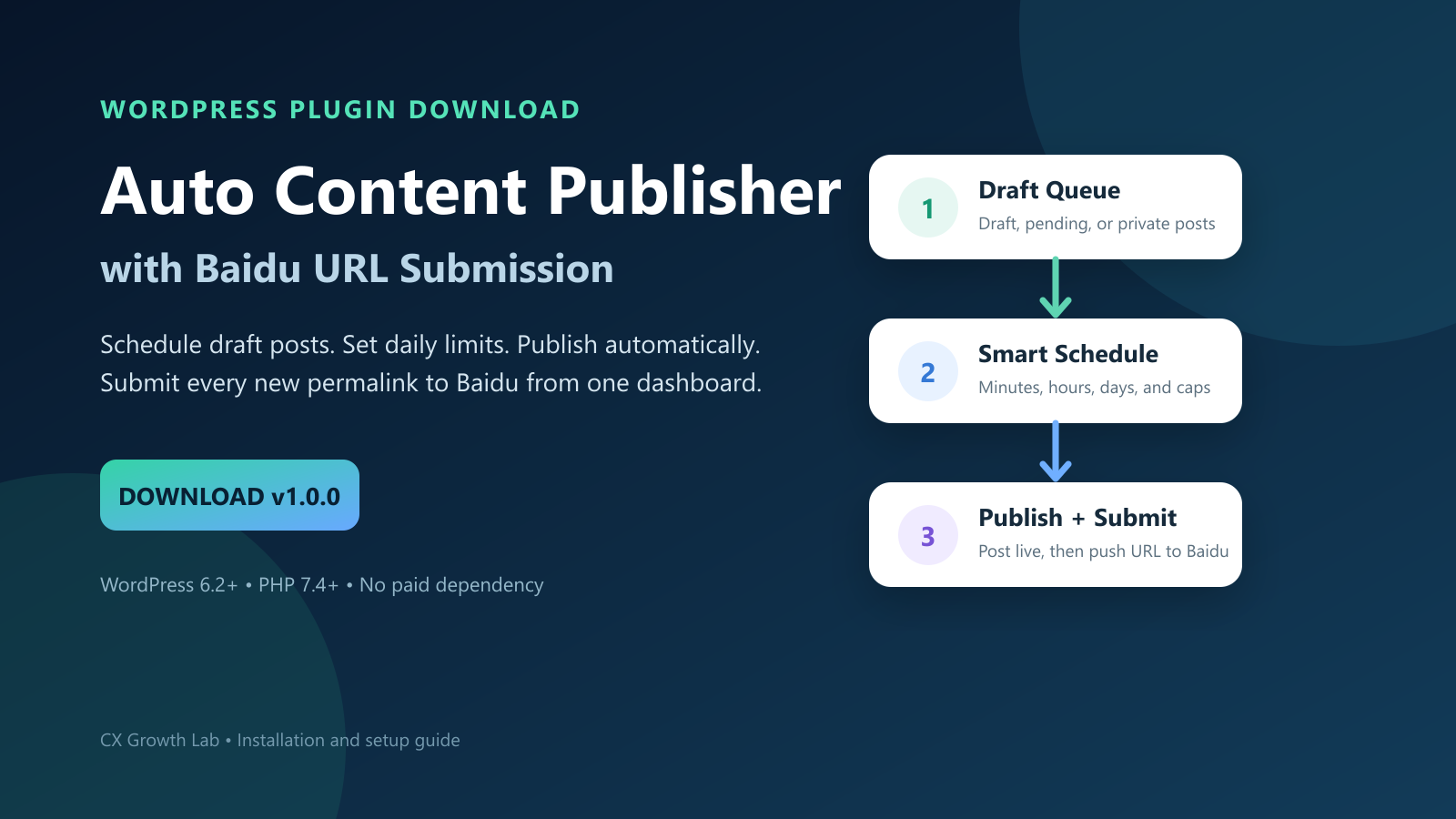 WordPress Auto Content Publisher Plugin Download & Setup Guide