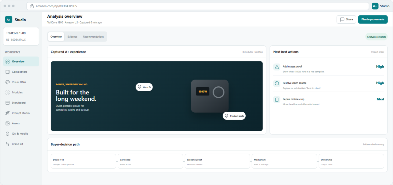 Amazon A+ Studio listing analysis overview with evidence and prioritized next actions