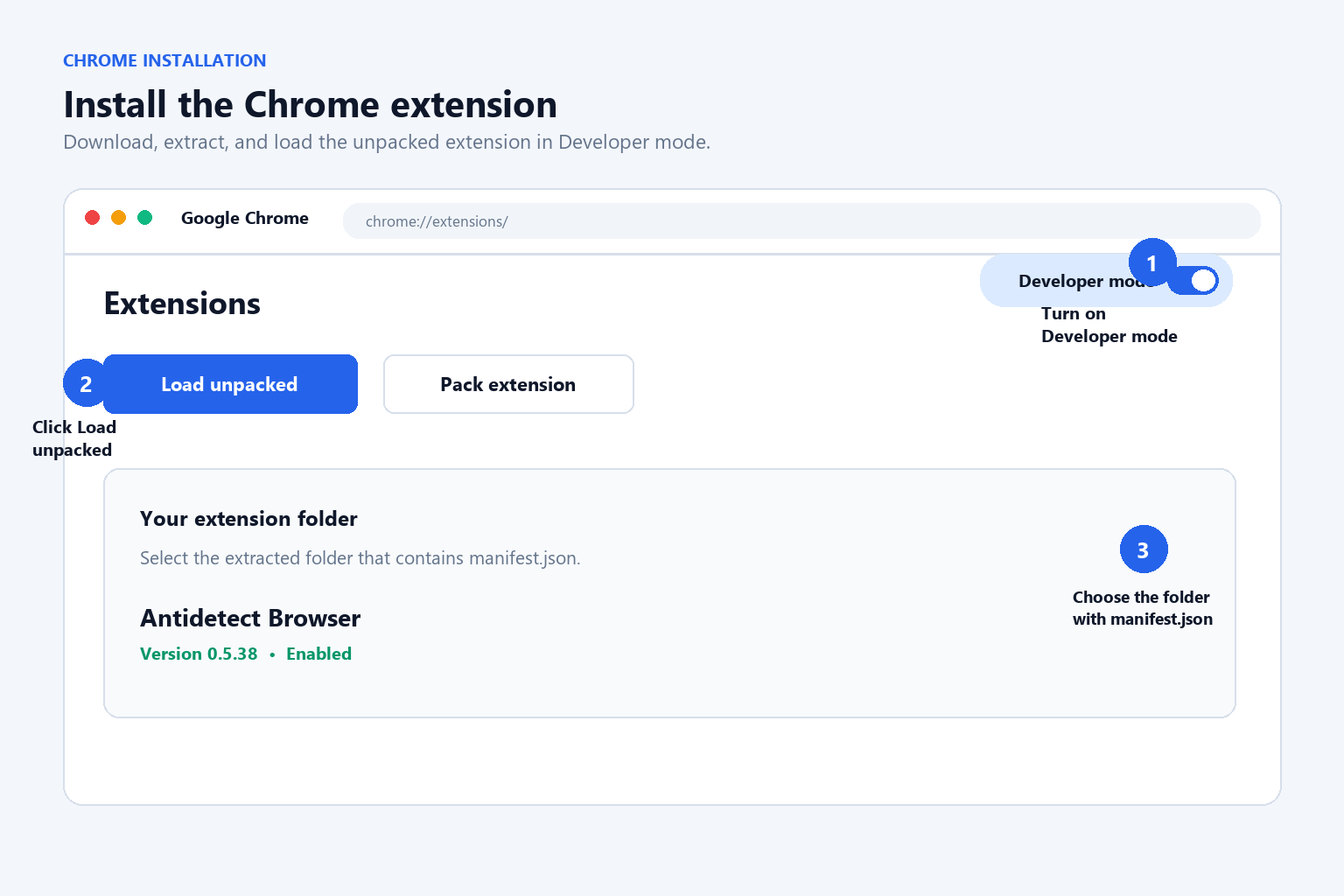 Fingerprint Browser Extension Download for Chrome & Firefox
